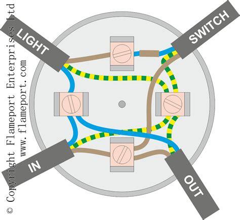 joining wires without junction box|wiring junction box for lighting.